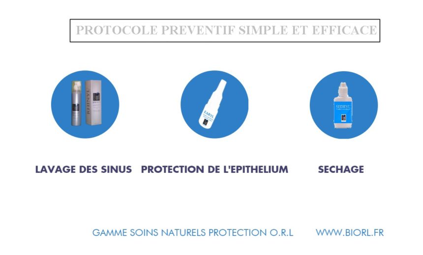 Protocole preventif