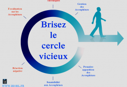 Infographies intéressantes sur les acouphènes