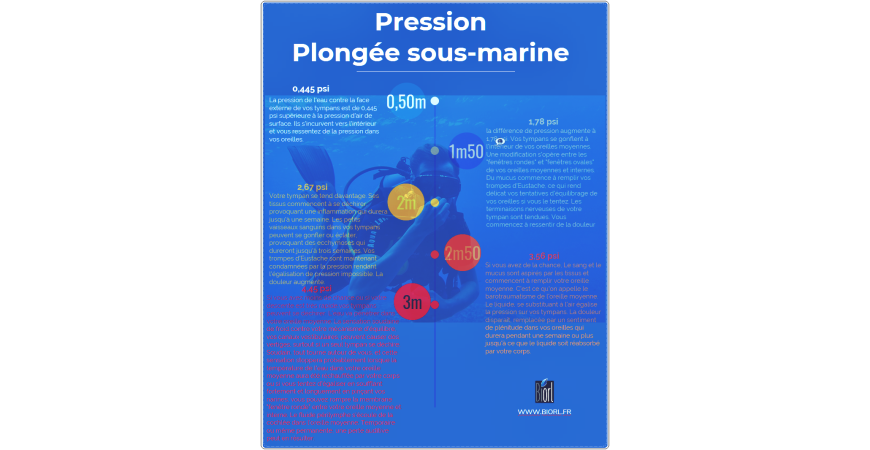 Manuel de prévention des oreilles en plongée sous-marine – BIORL