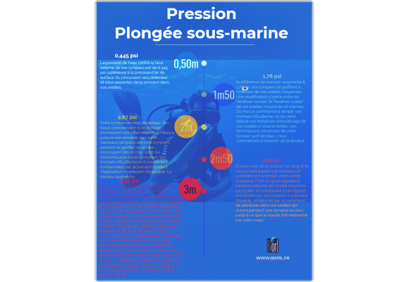 Manuel de prévention des oreilles en plongée sous-marine – BIORL